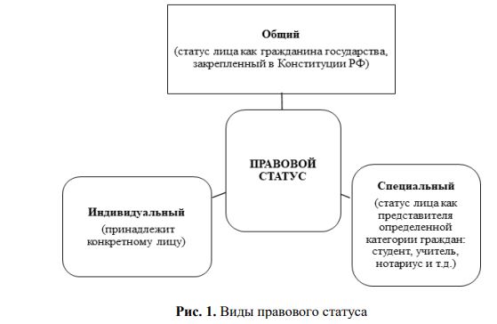 Правовой статус нотариуса в РФ