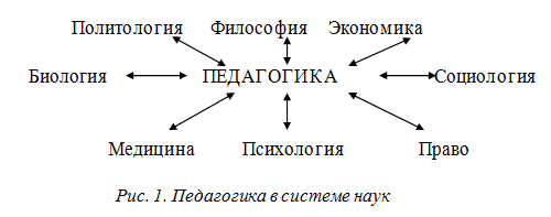 Определение педагогики, ее структура и место среди других наук
