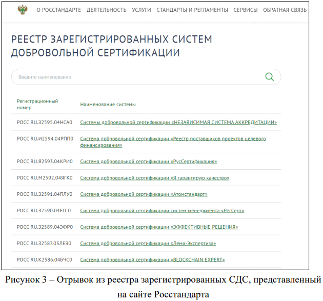 Подтверждение соответствия