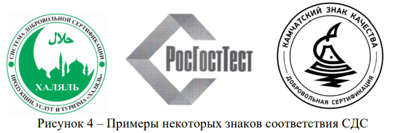 Подтверждение соответствия