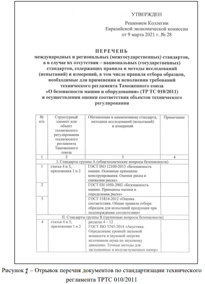 Декларирование соответствия