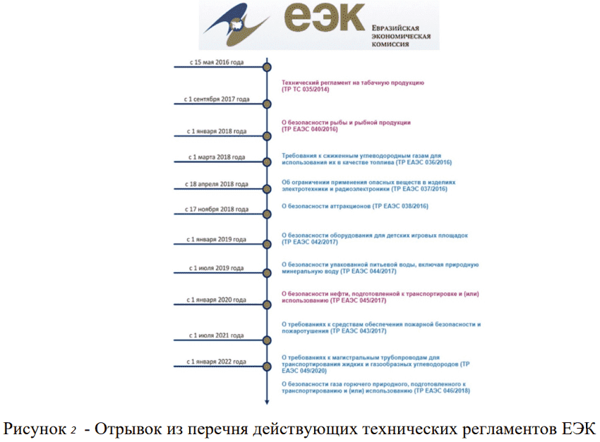Декларирование соответствия