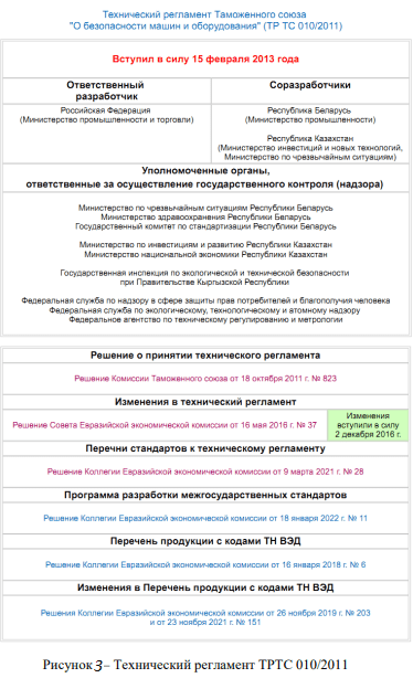 Декларирование соответствия