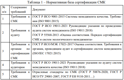Стандартизация в области СМК