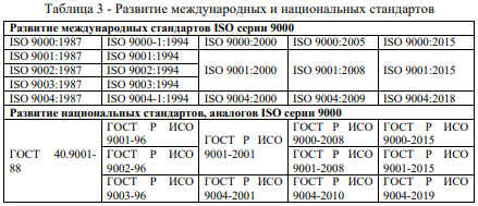 Стандартизация в области СМК