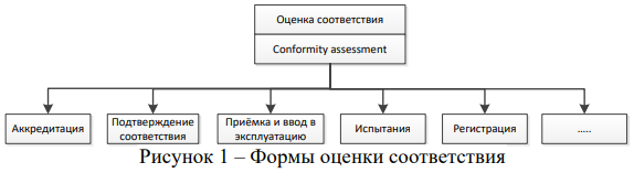 Подтверждение соответствия
