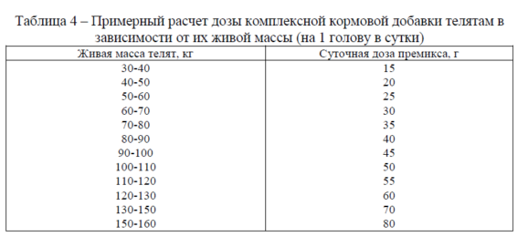 Рецептура приготовления комплексных кормовых добавок на основе смектитного трепела