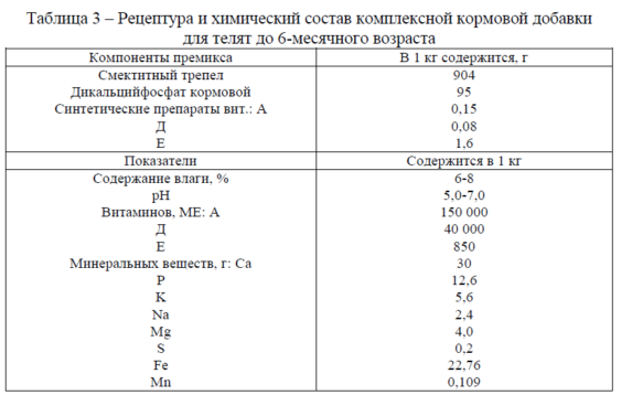 Рецептура приготовления комплексных кормовых добавок на основе смектитного трепела