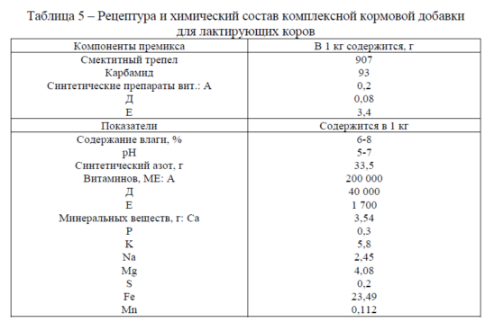 Рецептура приготовления комплексных кормовых добавок на основе смектитного трепела