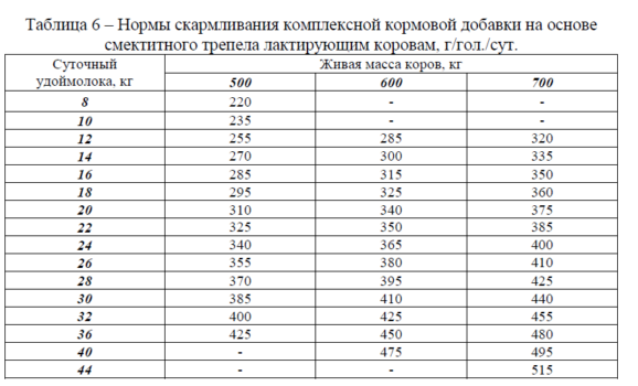 Рецептура приготовления комплексных кормовых добавок на основе смектитного трепела