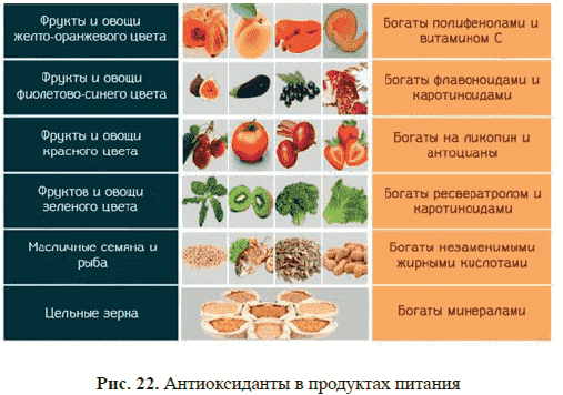 Профилактика и коррекция окислительного стресса