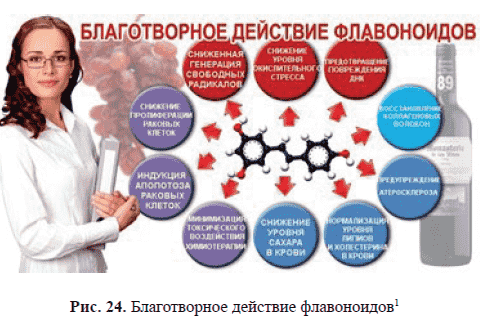 Биофлавоноиды и антиоксиданты и их свойства в борьбе со старением