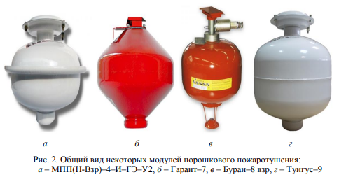 Расчет автоматических установок порошкового пожаротушения модульного типа