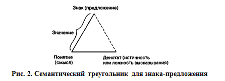 Семиотика наука о знаках