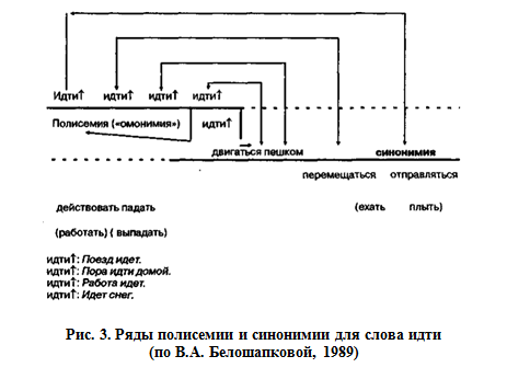 Семиотика наука о знаках