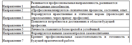 Основные направления развития личности в процессе профессионального обучения