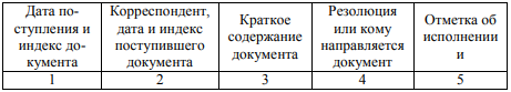 Форма журнала регистрации входящих документов