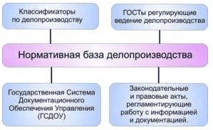 Нормативно-методическая база ДОУ