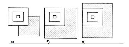 Способы вскрытия столбчатого фундамента