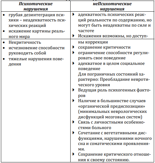 Пограничная психистрия