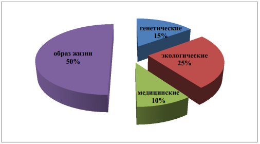 Воздействие природных и социально-экологических факторов на организм человека