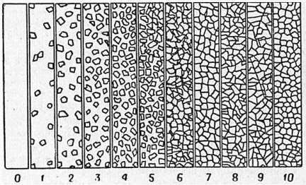 Сплочённость льда на водной поверхности