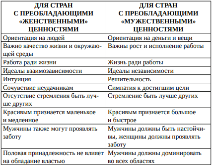 Насилие в биологической и социальной системах