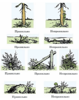 Выбор места для наблюдения