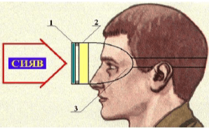 Блок светофильтров в корпусе очков