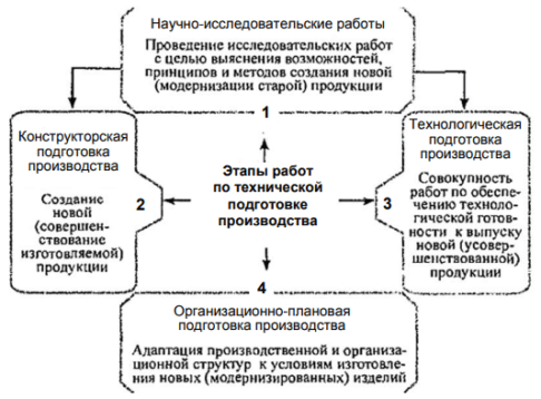 Структура комплекса и решаемые задачи