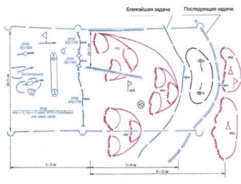 Батальон (батальонная тактическая группа) в наступлении