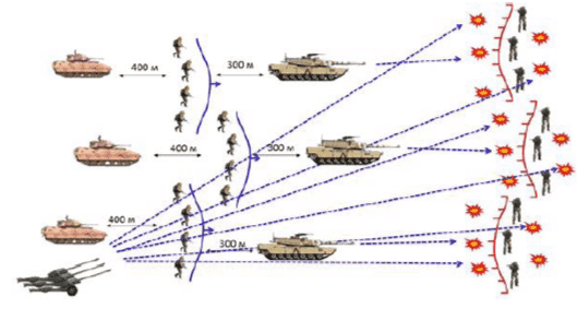 Мотопехота атакует противника за танками