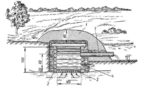 Оборудование восходящего родника: