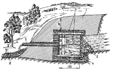 Оборудование нисходящего родника: