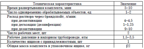 Дегазационный комплект ДК-3