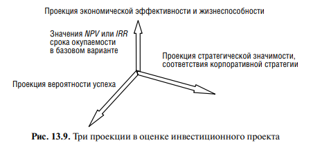 Проекция экономической эффективности инвестирования
