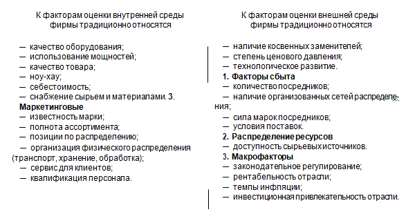 Базовые факторы оценки внутренней и внешней среды фирмы, продолжение
