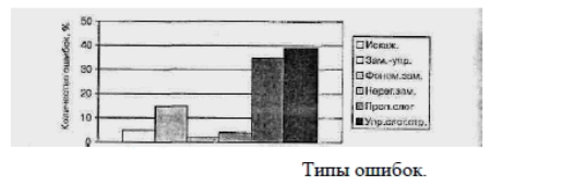 Динамическая артикуляционная диспраксия