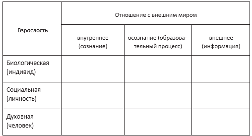Модульная программа "Структура взрослости"