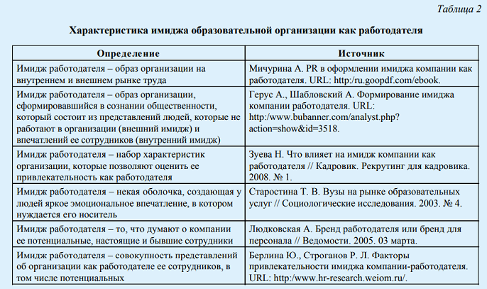 Устойчивый имидж и деловая репутация образовательной организации