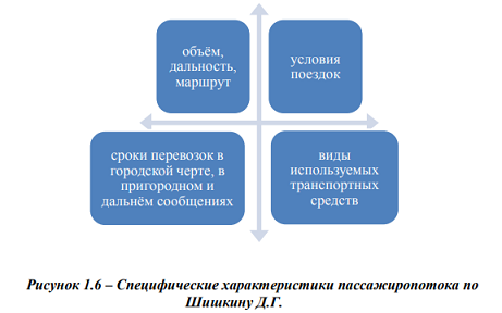 Логистические потоки