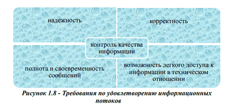 Логистические потоки