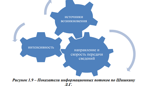 Логистические потоки