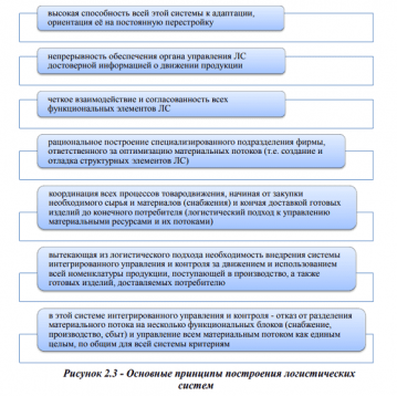 Логистические системы