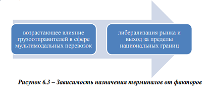 Терминальные сети
