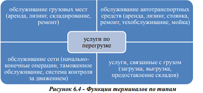Терминальные сети