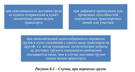 Перевозки с участием различных видов транспорта и их взаимодействие
