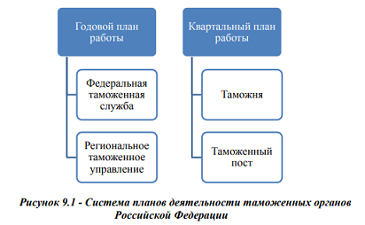 Формирование и реализация функций планирования