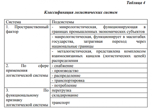 Логистические системы