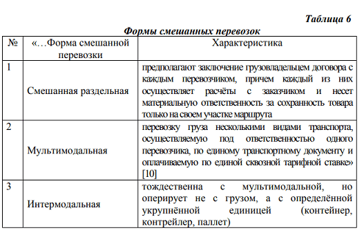 Задачи транспортной логистики